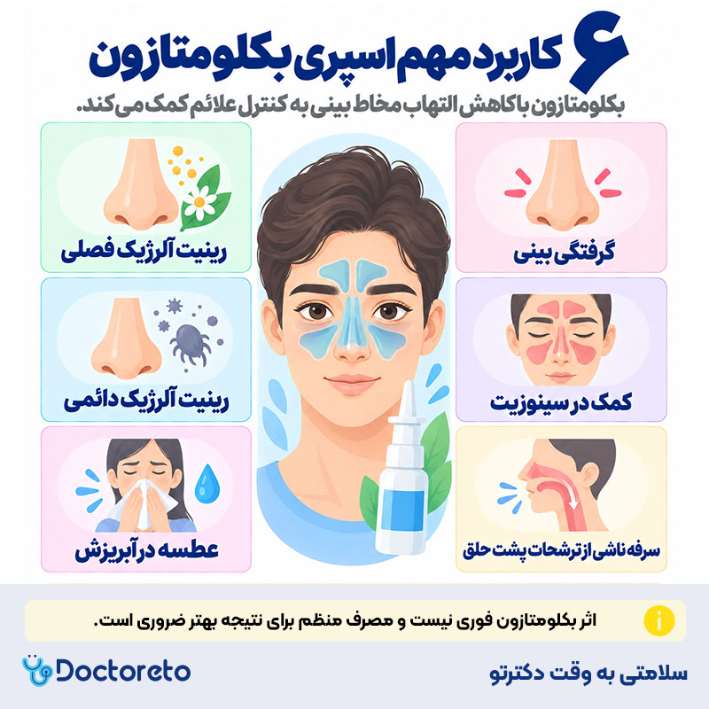 اینفوگرافیک اسپری بینی بکلومتازون