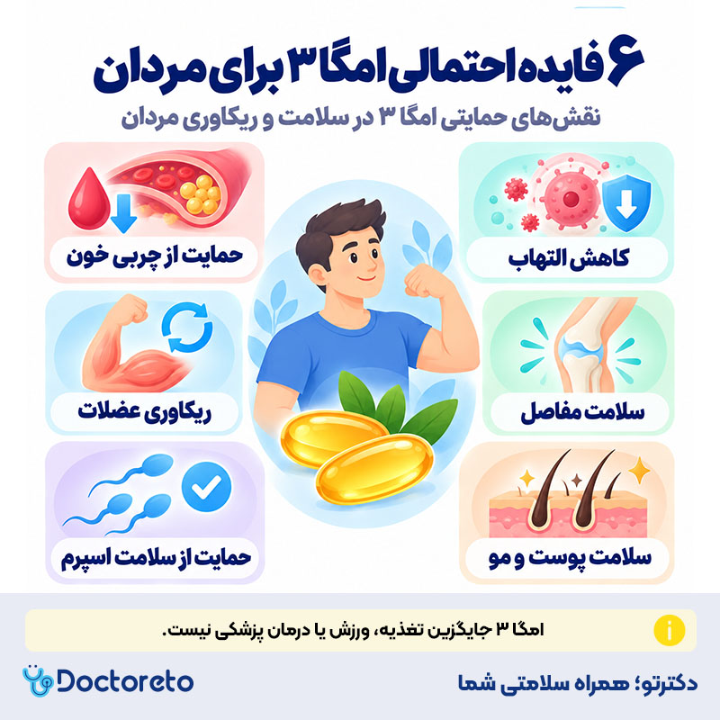 اینفوگرافیک فواید قرص امگا ۳ برای مردان