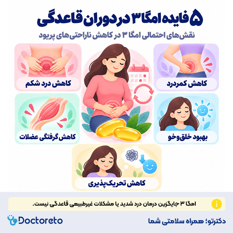 اینفوگرافیک فواید قرص امگا 3 در قاعدگی