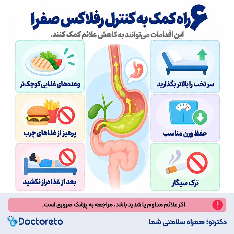 اینفوگرافیک رفلاکس صفرا