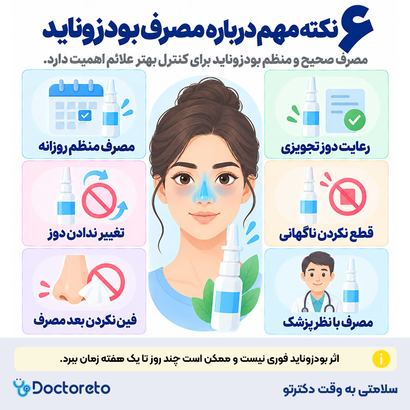 اینفوگرافیک اسپری بینی بودزوناید