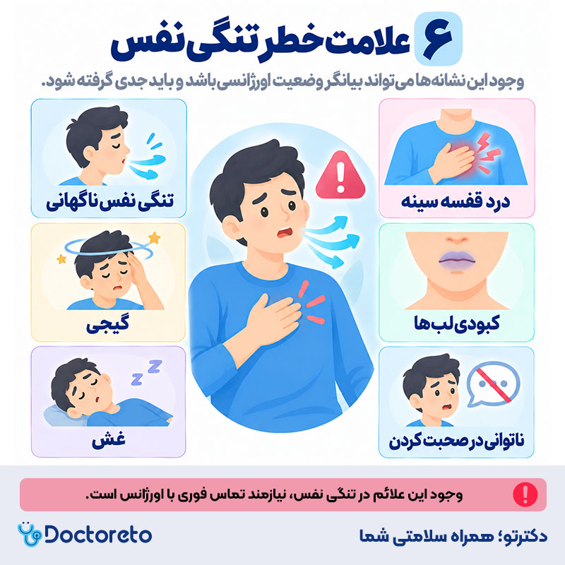 اینفوگرافی تفاوت تنگی نفس قلبی و ریوی