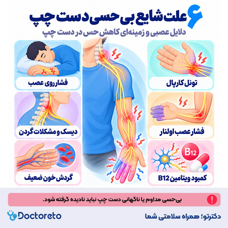 اینفوگرافیک علت بی حسی دست چپ