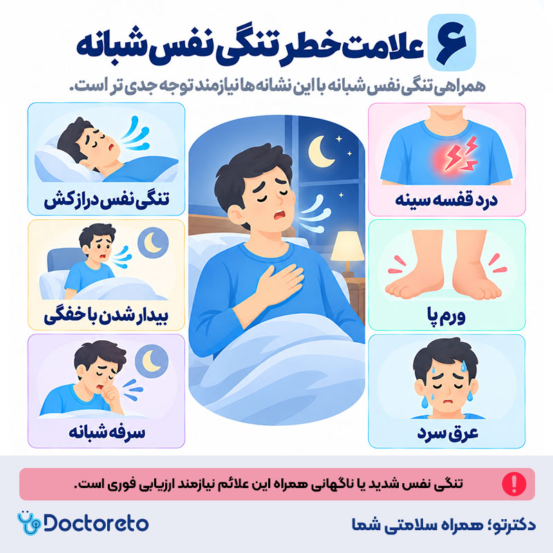 اینفوگرافی علت تنگی نفس در شب