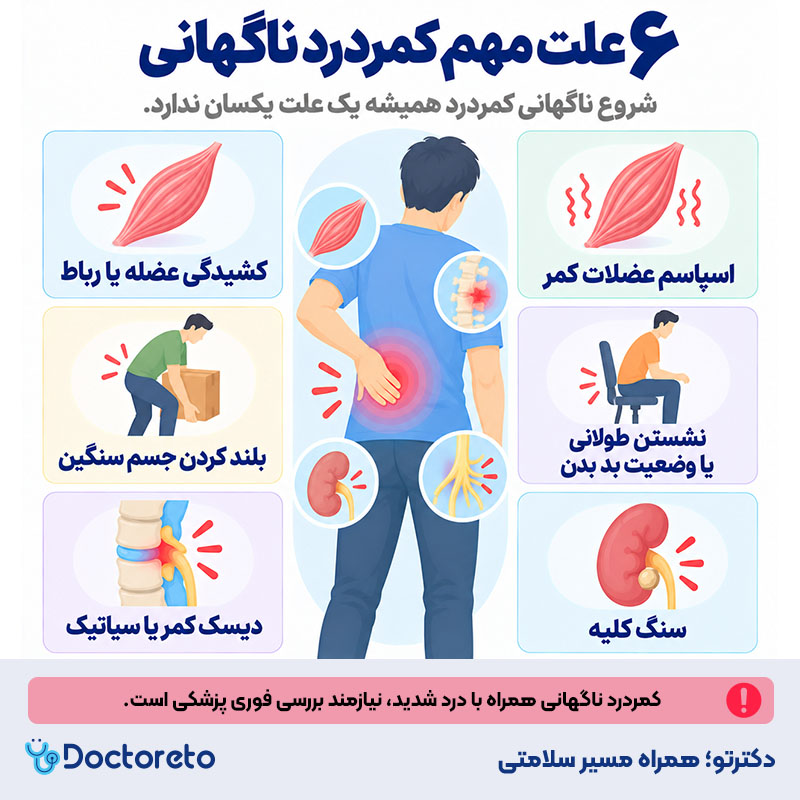 اینفوگرافیک علت کمر درد ناگهانی