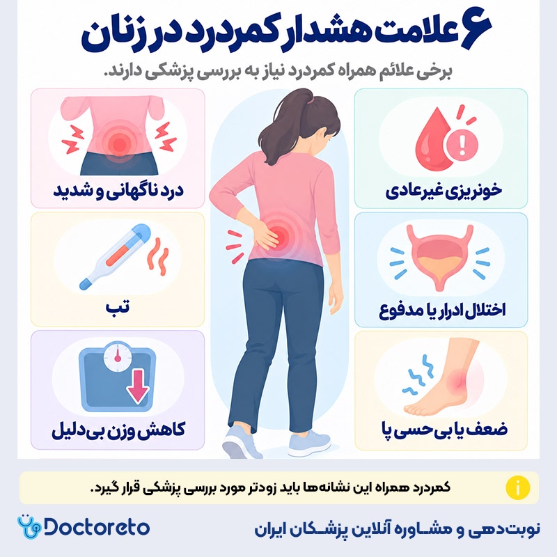 اینفوگرافیک علت کمر درد در زنان