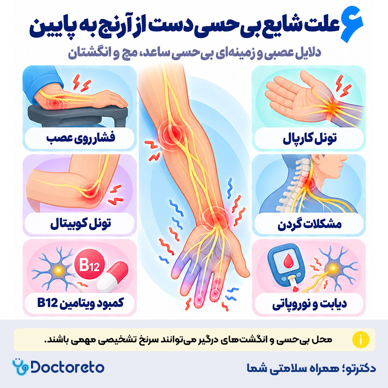 اینفوگرافیک علت بی حسی دست از ارنج به پایین
