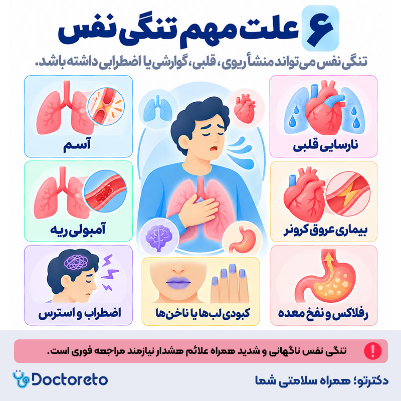 اینفوگرافی علت تنگی نفس
