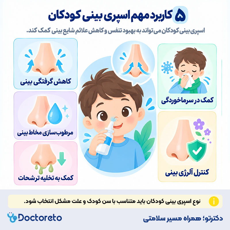 اینفوگرافی اسپری بینی کودکان