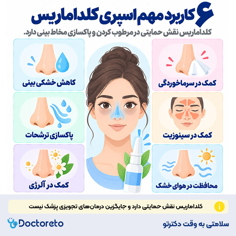 اینفوگرافیک اسپری بینی کلداماریس