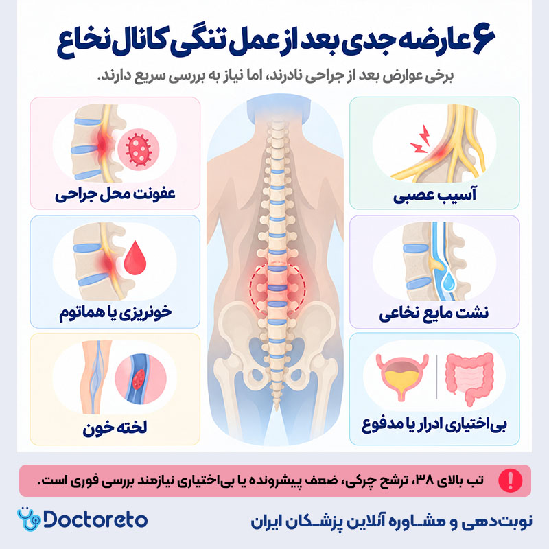 اینفوگرافیک عوارض بعد از عمل تنگی کانال نخاع