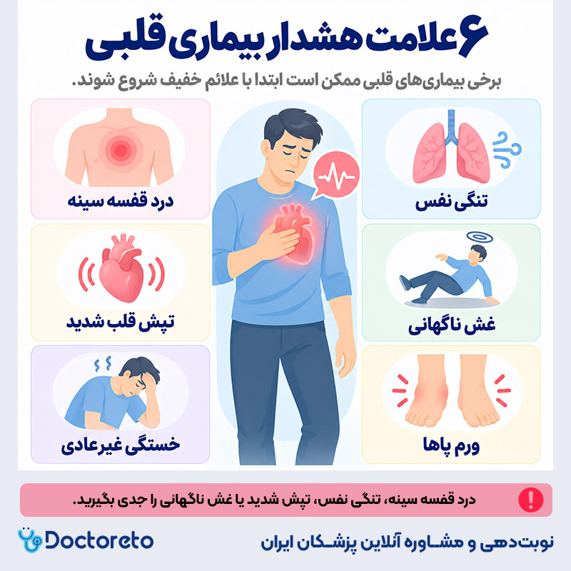 اینفوگرافیک خطرناک ترین بیماری قلبی
