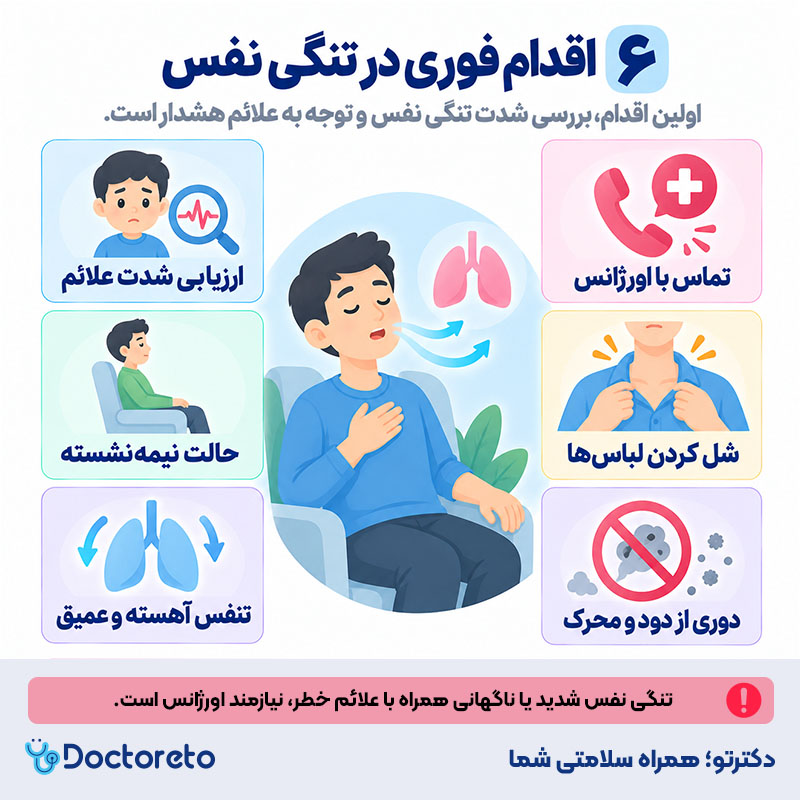 اینفوگرافی درمان فوری تنگی نفس