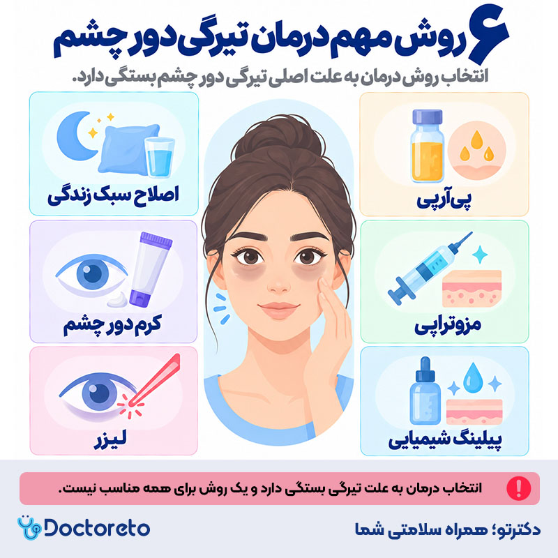 اینفوگرافیک درمان تیرگی دور چشم