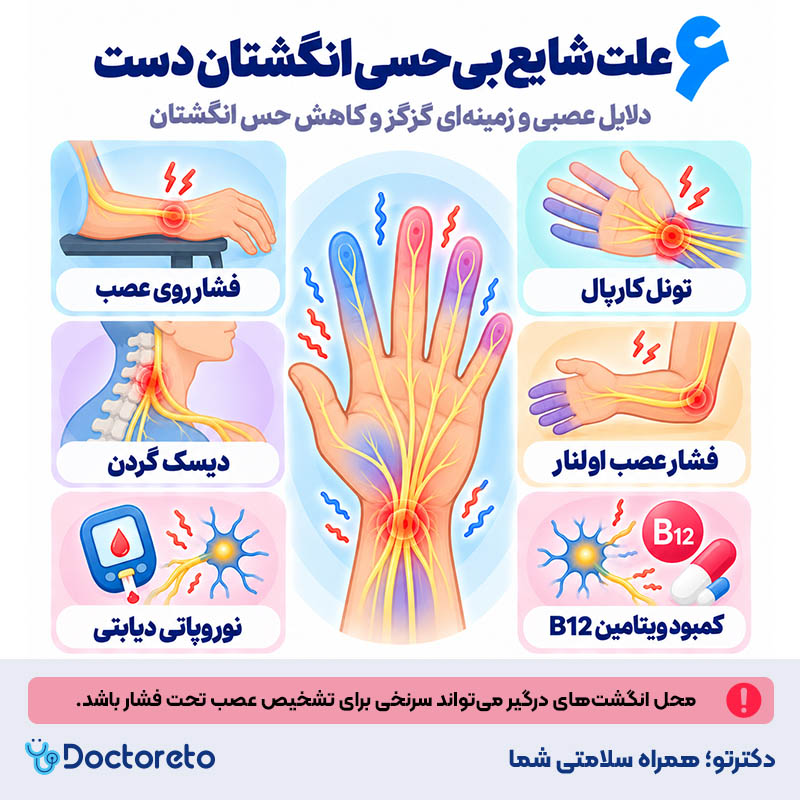 اینفوگرافیک بی حسی انگشتان دست
