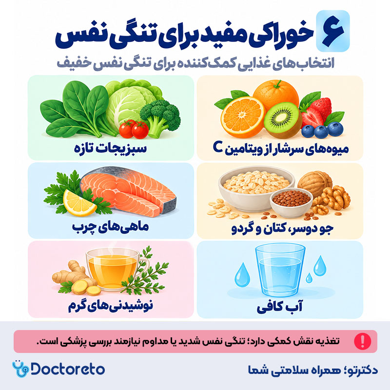 اینفوگرافی برای تنگی نفس چه بخوریم