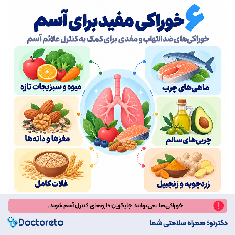 اینفوگرافی برای درمان آسم چه بخوریم