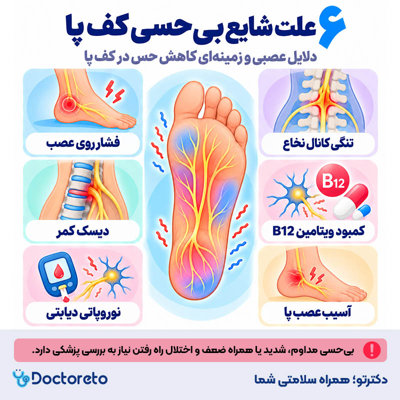 اینفوگرافیک بی حسی کف پا