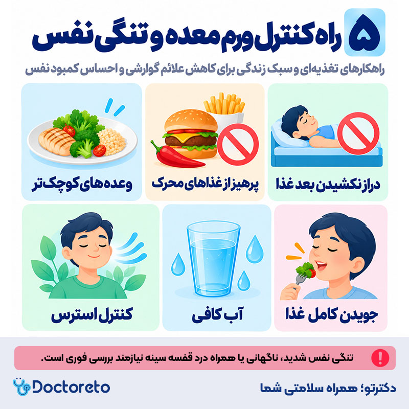 اینفوگرافیک ورم معده و تنگی نفس