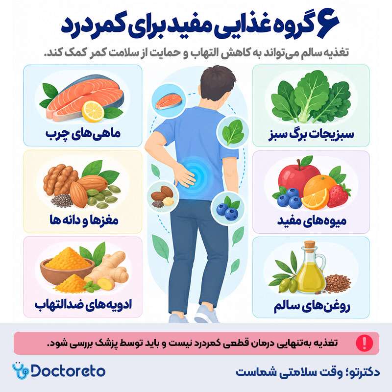 اینفوگرافیک برای درمان کمر درد چه بخوریم؟