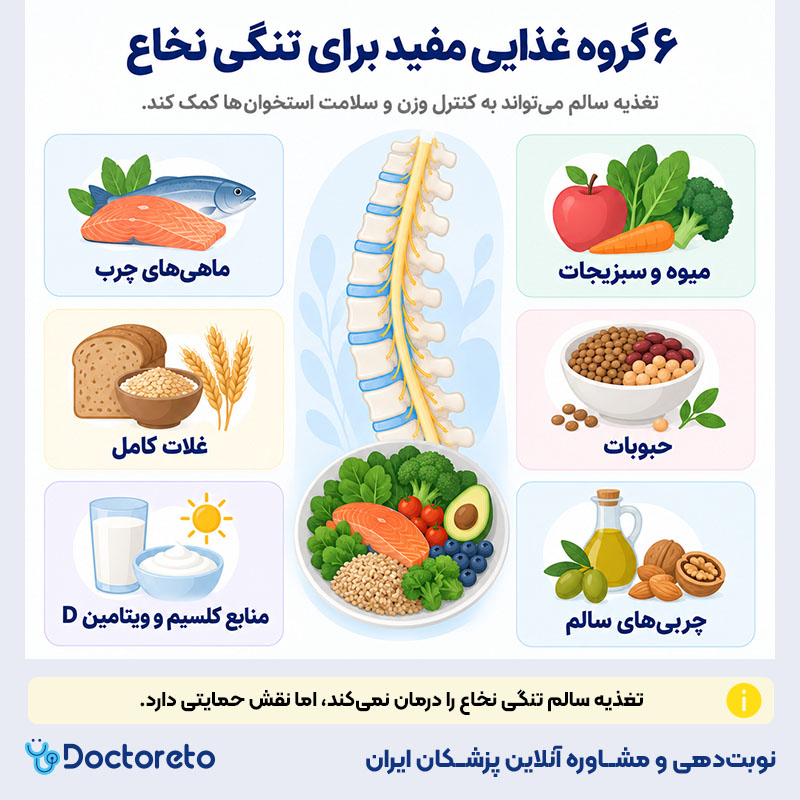 اینفوگرافی غذاهای مفید برای تنگی نخاع
