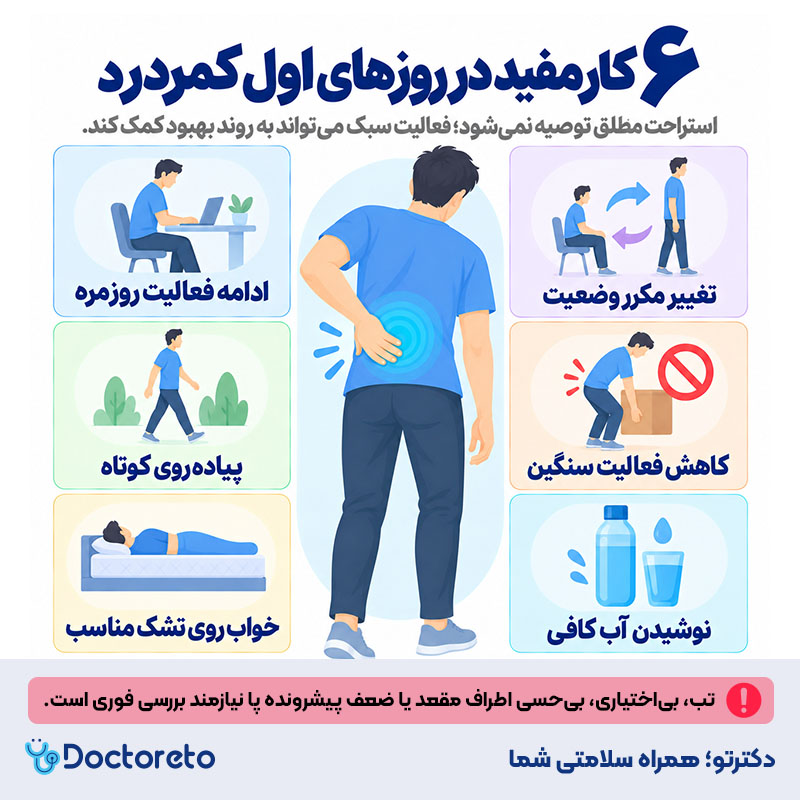 اینفوگرافیک درمان خانگی کمر درد
