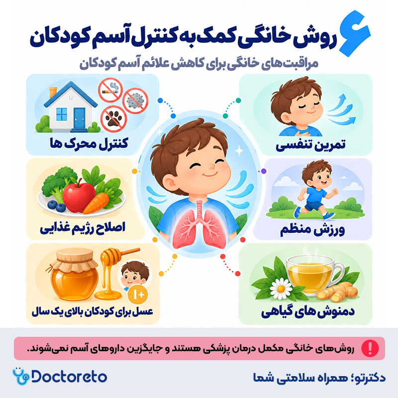 اینفوگرافیک درمان خانگی آسم کودکان