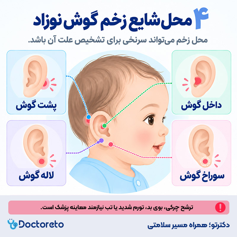 اینفوگرافی زخم گوش نوزاد