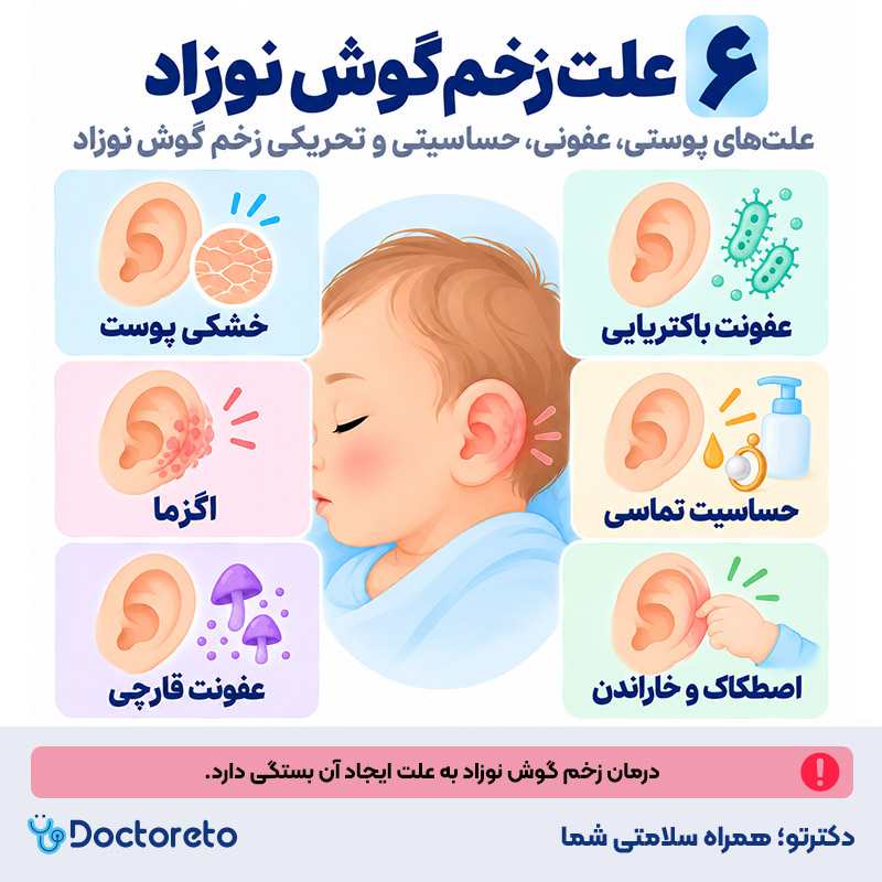 اینفوگرافیک از زخم گوش نوزاد