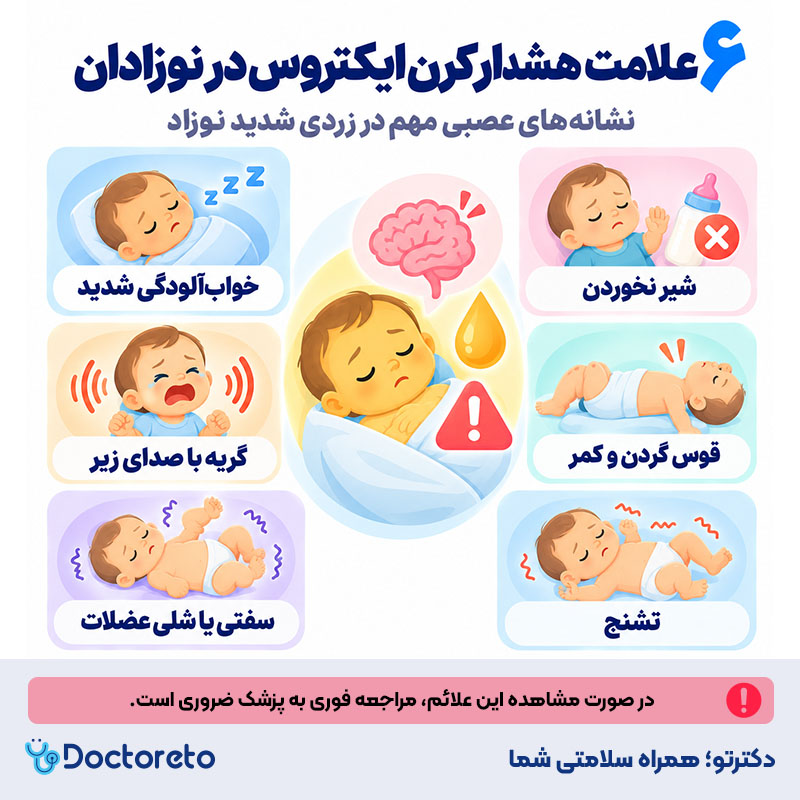 اینفوگرافیک کرن ایکتروس