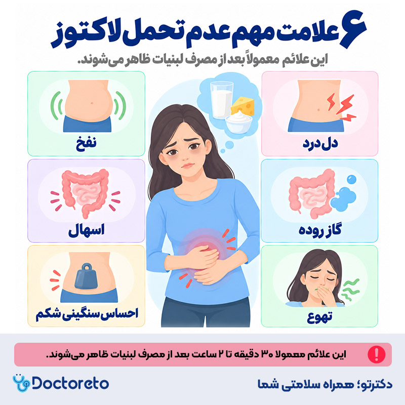 اینفوگرافیک حساسیت به لاکتوز