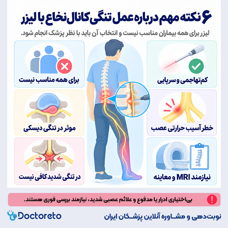 اینفوگرافیک عمل تنگی کانال نخاع با لیزر