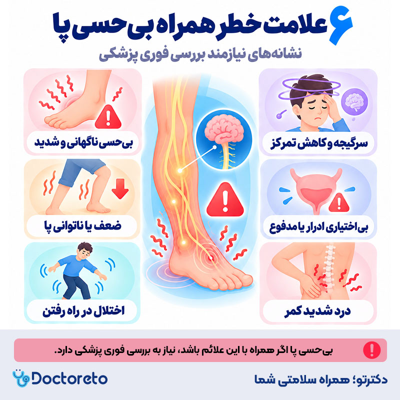 اینفوگرافیک، بی حسی پاها