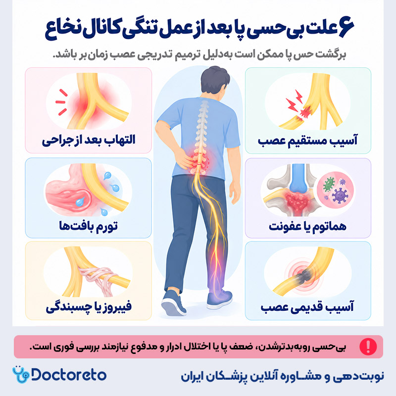 اینفوگرافیک بیحسی پا بعد از عمل تنگی نخاع
