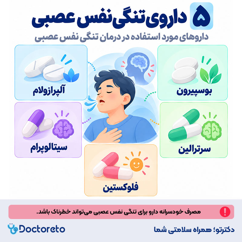 اینفوگرافیک قرص برای تنگی نفس عصبی