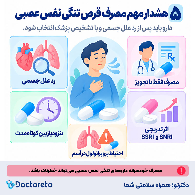 اینفوگرافی قرص برای تنگی نفس عصبی