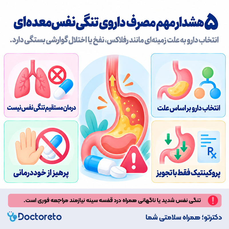 اینفوگرافی دارو برای تنگی نفس معده