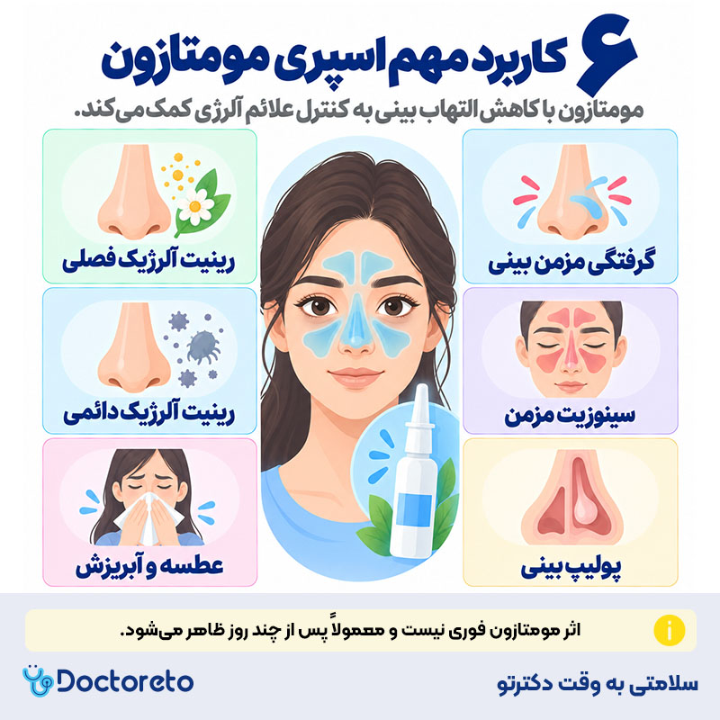 اینفوگرافیک اسپری بینی مومتازون