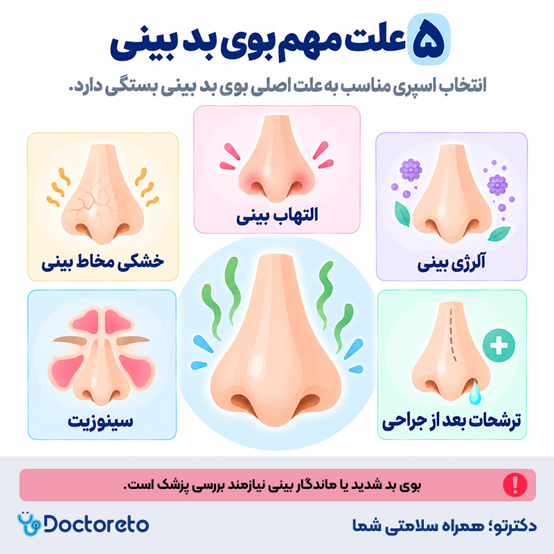 اینفوگرافی اسپری برای بوی بد بینی