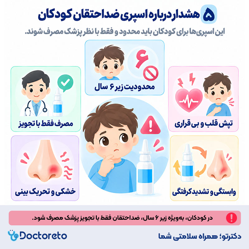 اینفوگرافی اسپری بینی سرماخوردگی کودکان