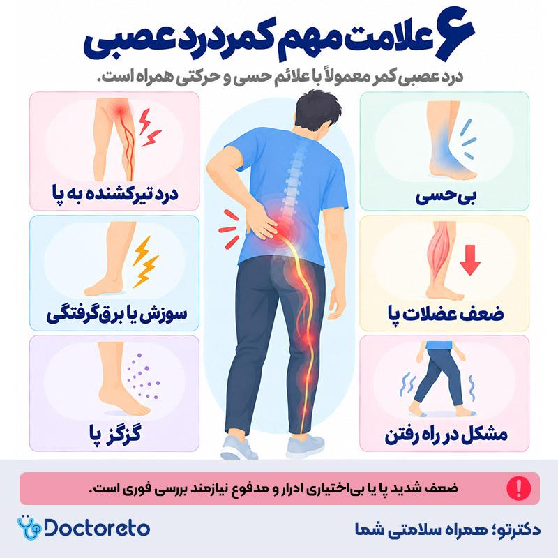 اینفوگرافیک کمر درد عصبی