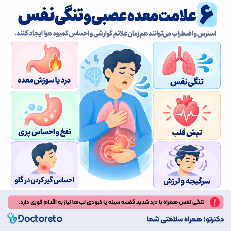 اینفوگرافی معده عصبی و تنگی نفس