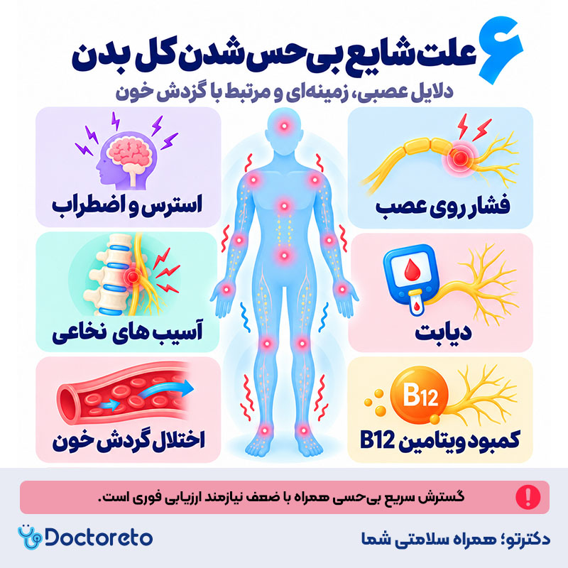 اینفوگرافی بی حس شدن کل بدن