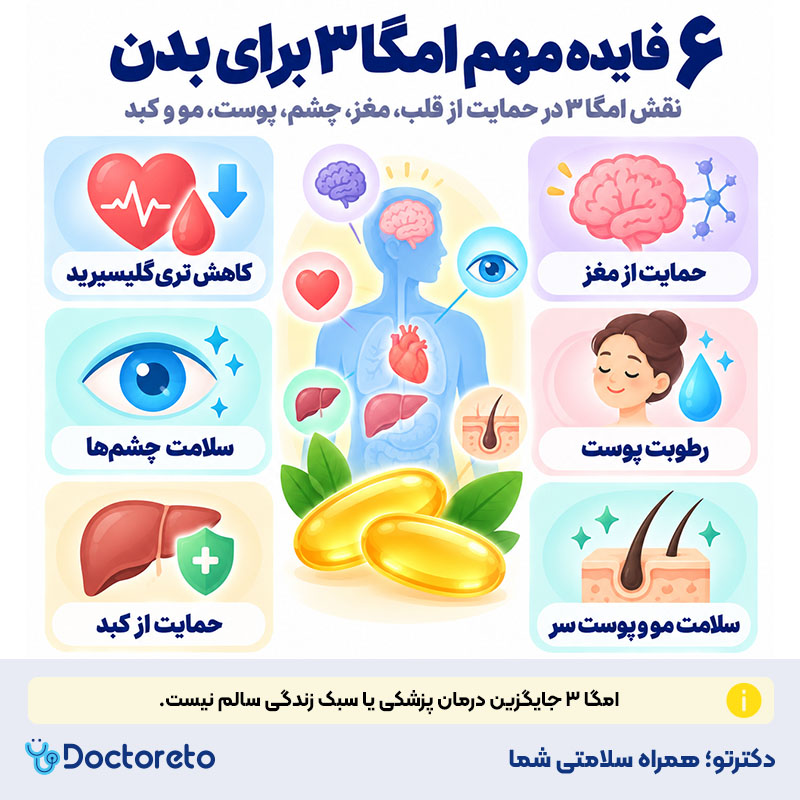 اینفوگرافیک خواص امگا 3 