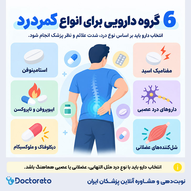 اینفوگرافیک قرص مسکن فوری درد کمر