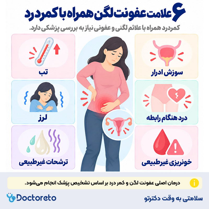 اینفوگرافیک عفونت لگن و کمر درد