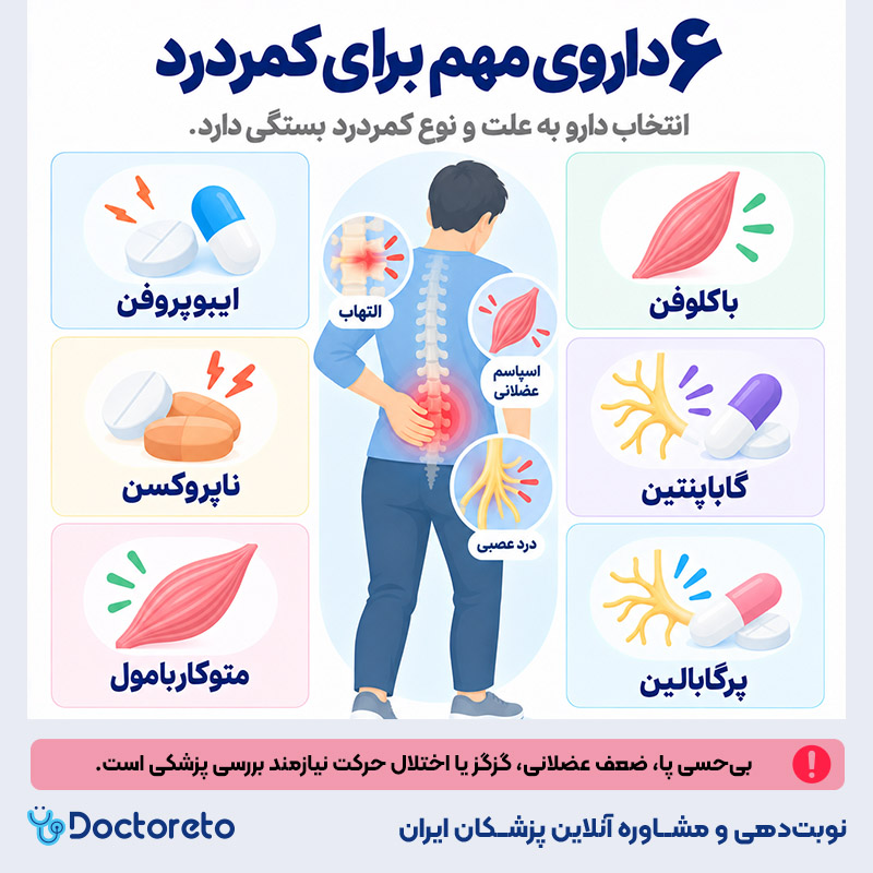 اینفوگرافیک بهترین قرص برای کمر درد