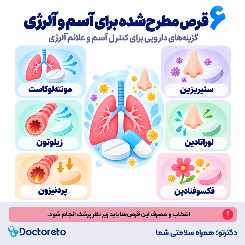 اینفوگرافیک قرص آسم و آلرژی