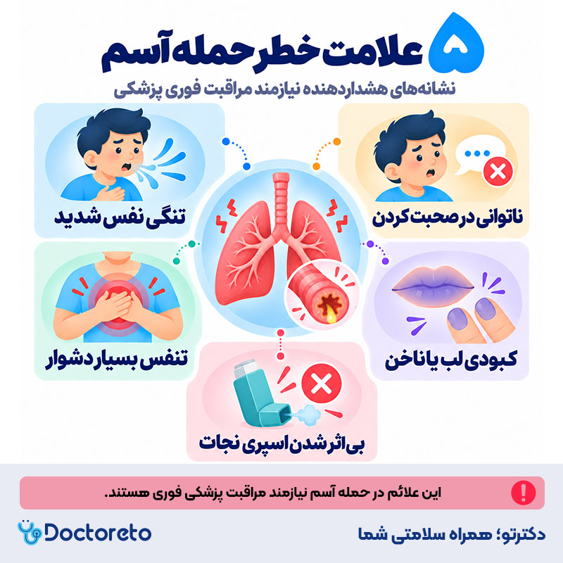 اینفوگرافیک درمان سریع حمله آسم