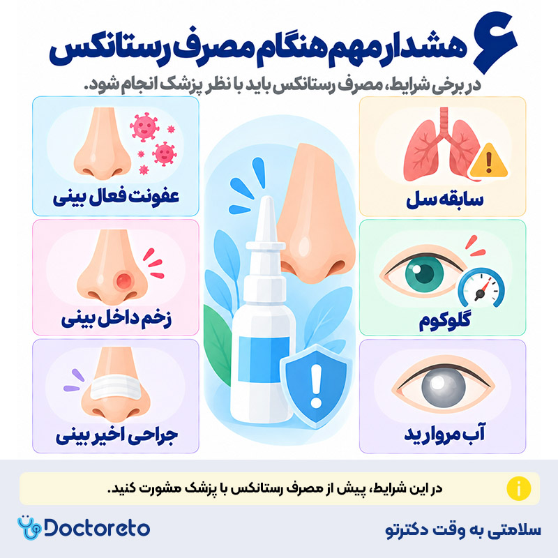 اینفوگرافی اسپری بینی رستانکس